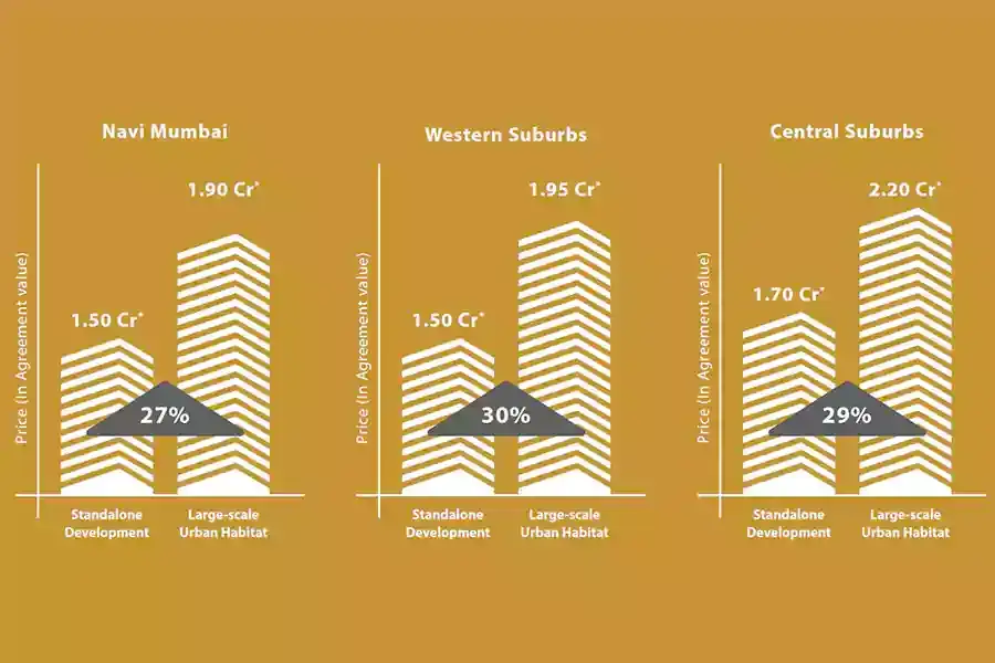 Runwal 25 Hour Life Manpada Runwal 25 Hour Life Manpada